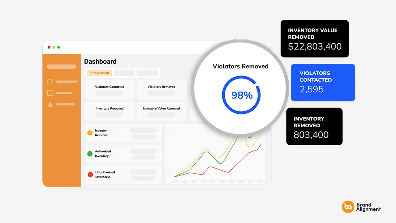 screenshot of Brand Alignment
